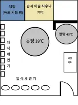 쌍문 선덕사우나(B1)