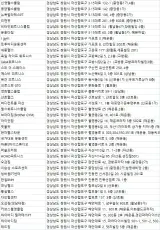 창원시헬스장