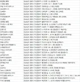 창원헬스장