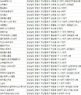 창원 헬스장