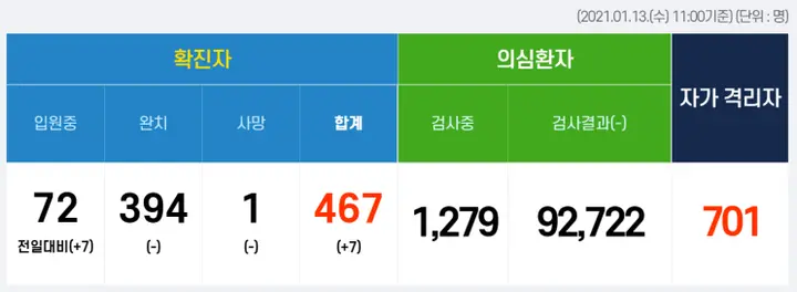 창원시 확진자 접촉자 미파악 장소 공유(1월 13일 11시 기준)