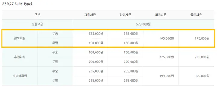 용평비체팰리스 회원권 매물(27평/36평)혜택, 매매 시세...