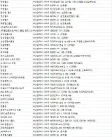사하구헬스장