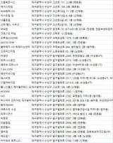 수성구헬스장