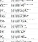 수성구헬스장