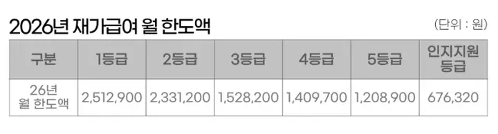 충남 금산군 방문요양센터, 2026년 장기요양 수가 비용정리