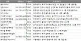전국 목욕탕 찜질방 주소록, 전화번호부 DB 리스트