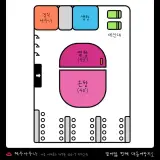 [대동여탕지도♨️ #18] '혜우사우나' 탐험 일지