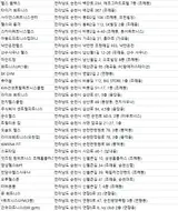 순천헬스장