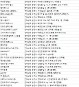 순천헬스장