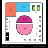 [대동여탕지도♨️ #4] '광산탕' 탐험 일지
