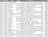 전국 목욕탕업 주소록, 전화번호부 DB