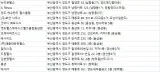 영도구헬스장