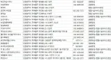 목욕탕,사우나,찜질방DB