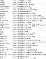 부산남구헬스장