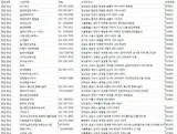 전국 목욕탕, 찜질방 주소록, 전화번호부DB