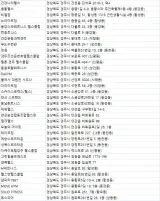 경주헬스장