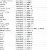 장성군 숙박
