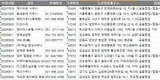 전국 목욕업 주소록, 전화번호부 DB