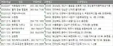 전국 목욕탕 주소록, 전화번호부 DB