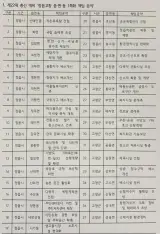 [3.24] 윤준병, 제22대 총선 정읍고창 ‘읍•면•동 1특화...