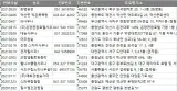2021 전국 목욕탕 찜질방 사우나 주소록, 전화번호부 DB
