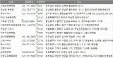 전국 목욕탕 주소록, 전화번호부 DB