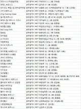 광주북구 헬스장