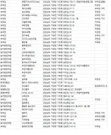 거창숙소