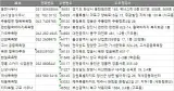 전국 목욕탕 주소록, 전화번호부 DB
