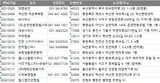 2021 전국 목욕탕 찜질방 사우나 주소록, 전화번호부 DB
