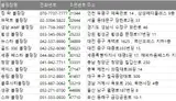 전국 볼링장 주소록, 전화번호부 디비