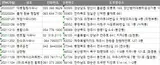 전국 목욕탕 주소록, 전화번호부 DB