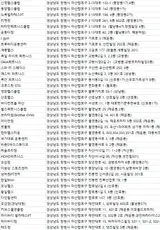 창원시헬스장