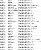 봉화군숙소