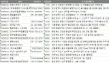 전국 찜질방, 목욕탕, 사우나 현황 DB