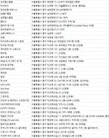 서울중구 헬스장