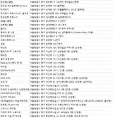 서울중구헬스장