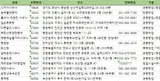 전국찜질방사우나목욕탕 주소록
