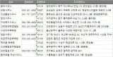 전국 목욕탕 찜질방 주소록, 전화번호부 DB 리스트