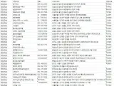 전국 목욕탕, 찜질방 주소록, 전화번호부DB