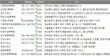전국 목욕탕 주소록, 전화번호부 DB