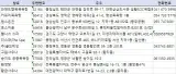전국목욕탕 사우나 찜질방 리스트