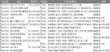 전국 목욕장업 주소록, 전화번호부 DB