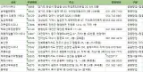 전국찜질방사우나목욕탕 주소록