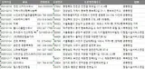 전국 목욕장업 주소록, 전화번호부 DB