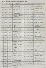 [3.24] 윤준병, 제22대 총선 정읍고창 ‘읍•면•동 1특화...