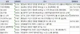 전국목욕탕 사우나 찜질방 리스트