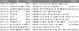 2025 전국 목욕탕 사우나 찜질방 주소록 전화번호부 디비