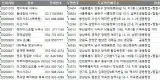 전국 목욕업 주소록, 전화번호부 DB